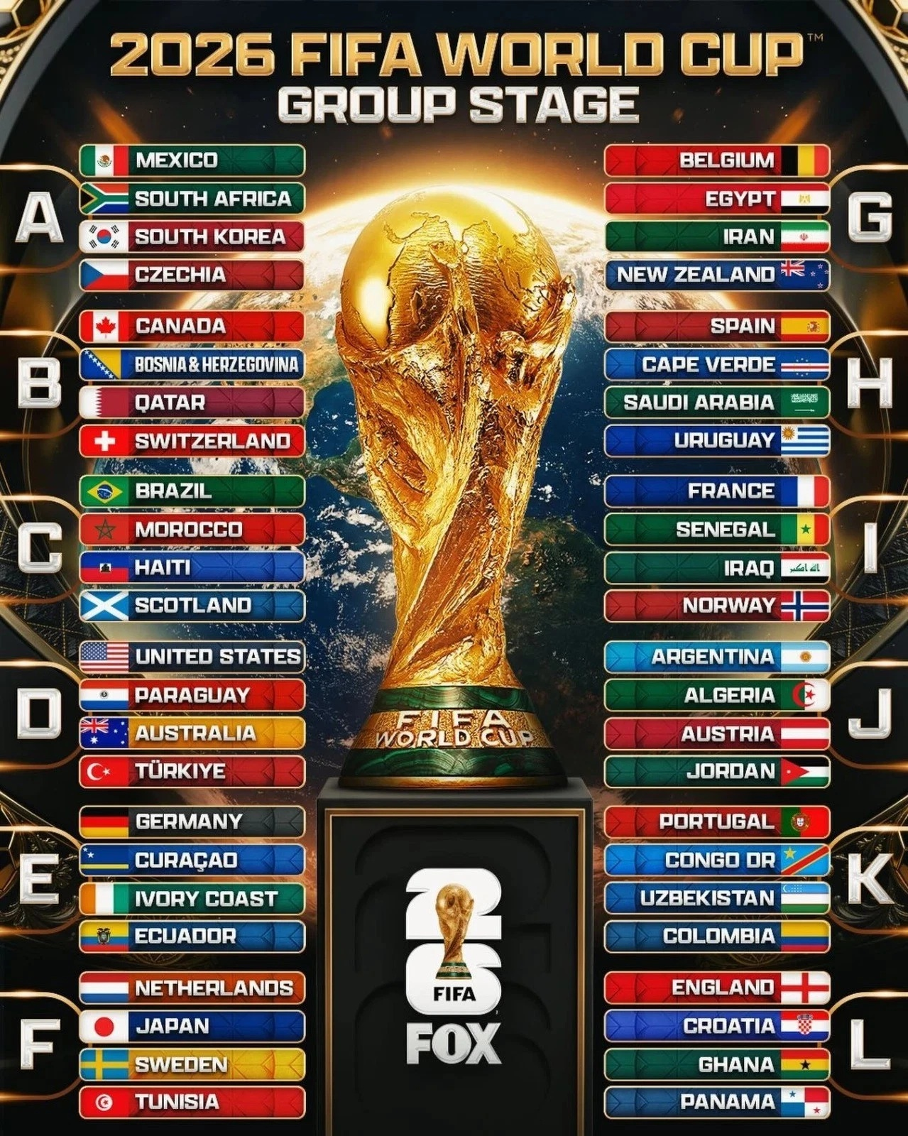 Lịch thi đấu vòng bảng World Cup 2026 mới nhất
